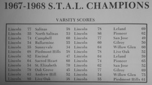 Varsity Basketball Record: 1968
